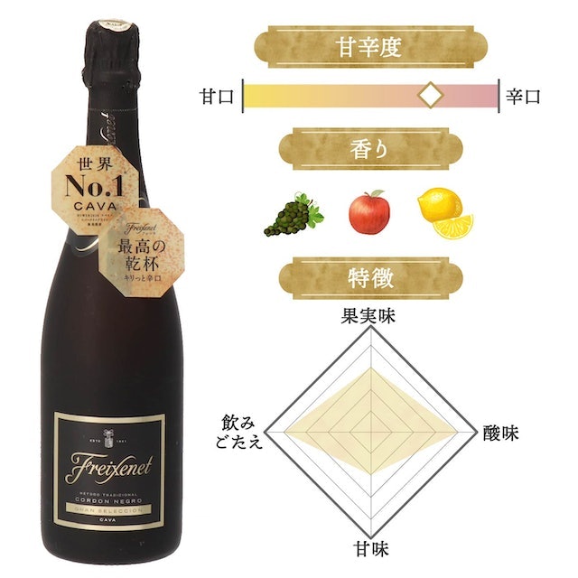 どんな料理にも合わせやすい。グレープフルーツのサラダにぴったり