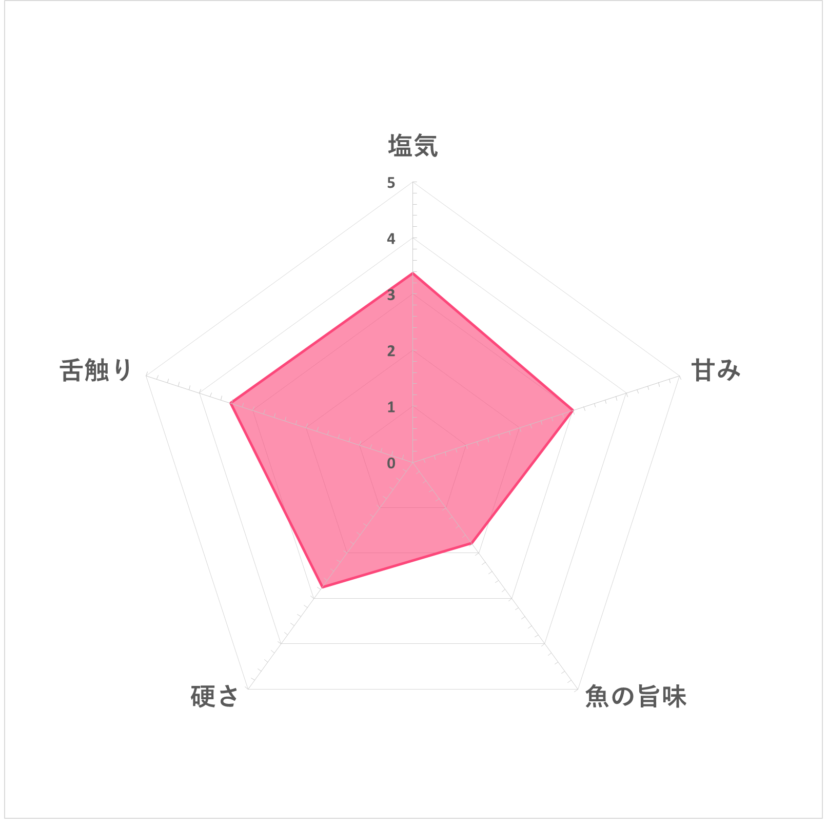丸善 ホモソーセージの口コミや評判を実際に食べて検証レビュー Mybest