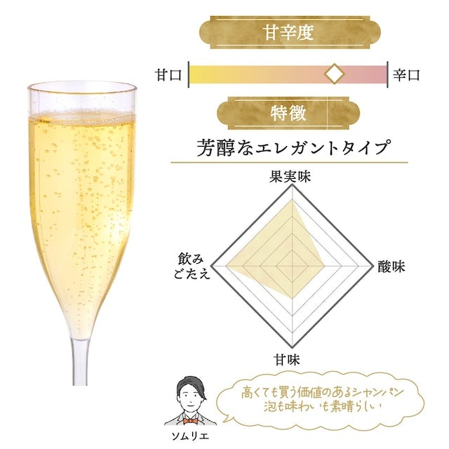 奥行きのある香りと、バランスのよい味わいが広がる