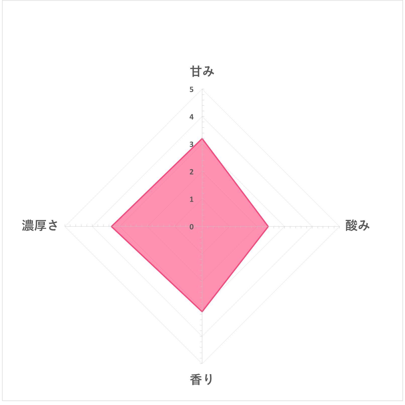 最安価格 A154a 御殿桜 酒屋が造った無添加甘酒 1000g×6個 fucoa.cl 最安価格 A154a 御殿桜 酒屋が造った無添加甘酒 1000g×6個 fucoa.cl