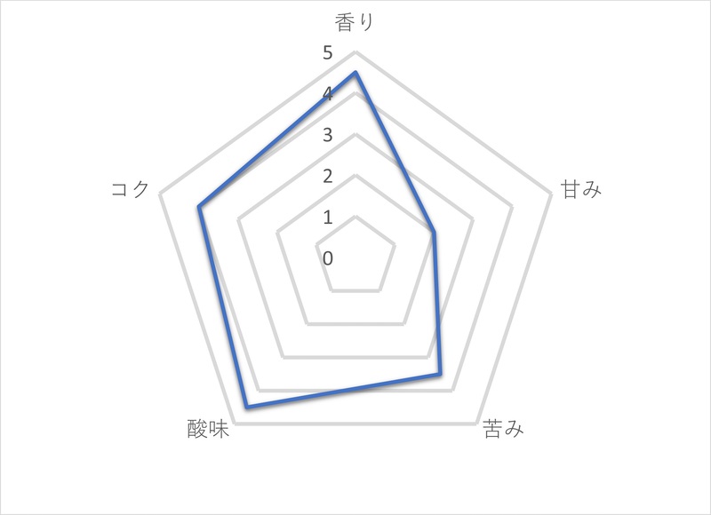 カフェイン99.7％カットのおいしいコーヒーを全21商品と比較！口コミや評判を実際に試してレビューしました！ | mybest