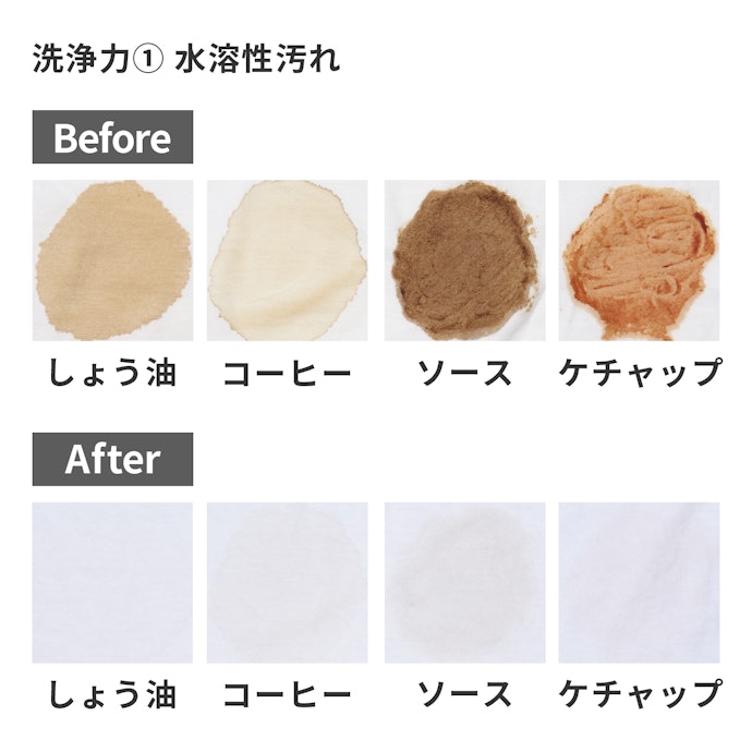 ケチャップ・しょう油もしっかり洗浄。水溶性の汚れは落ちやすい