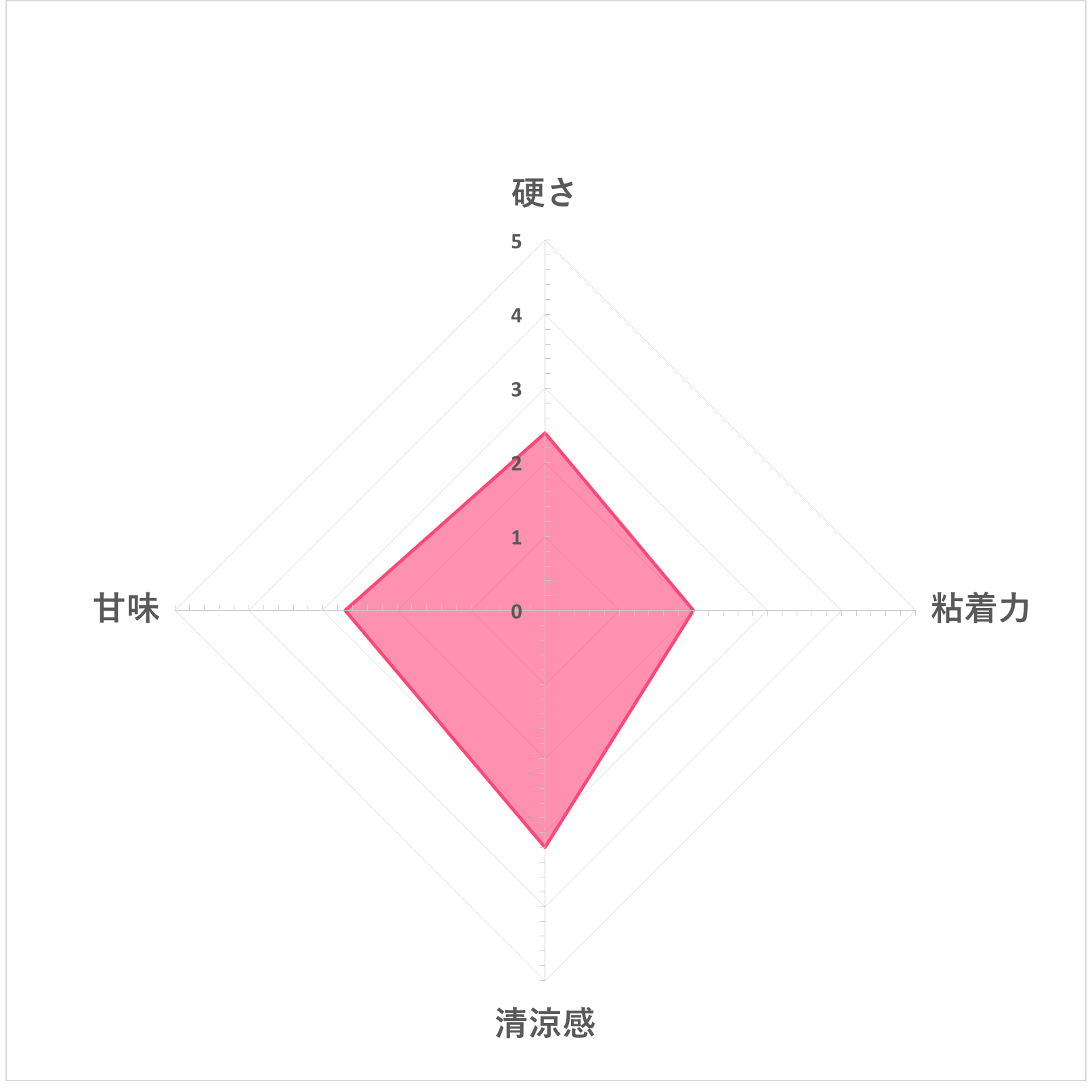 トップバリュ ライムミントガムを全21商品と比較 口コミや評判を実際に使ってレビューしました Mybest