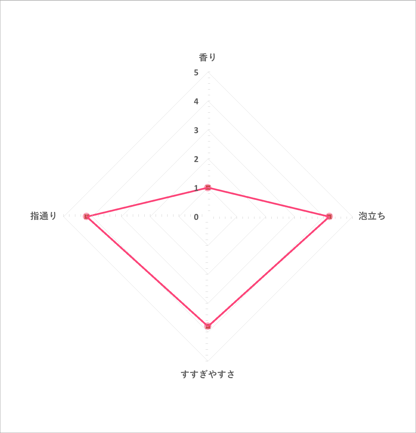 ディアボーテ オイルインシャンプー ボリューム リペア を全19商品と比較 口コミや評判を実際に使ってレビューしました Mybest