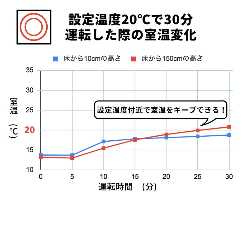 ノーリツ ガスファンヒーター GFH-2406Sをレビュー！クチコミ・評判を