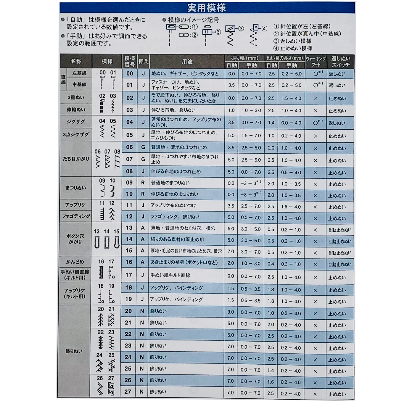 ブラザー ミシン S71-SLをレビュー！クチコミ・評判をもとに徹底検証  