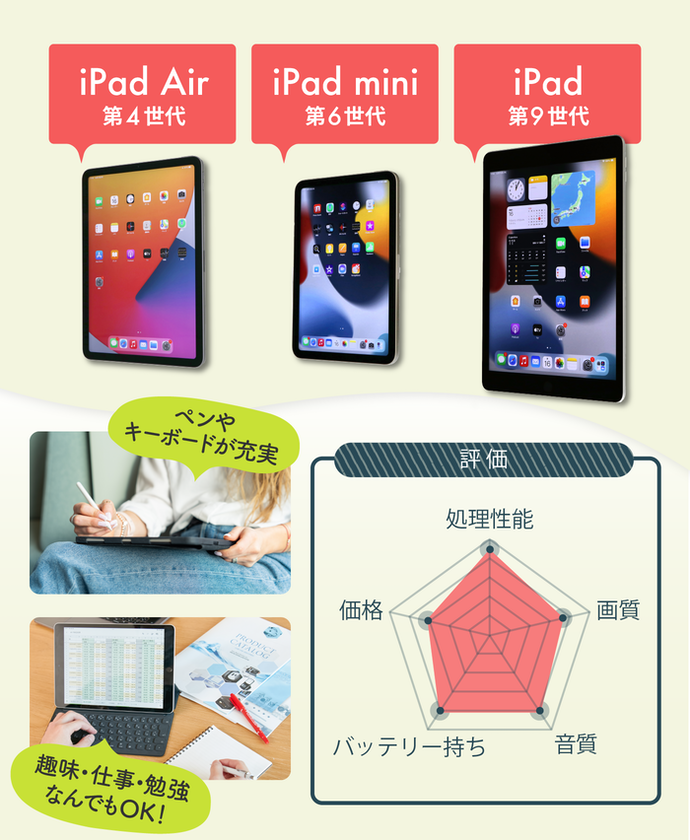 美品 iPad Air 第4世代 バッテリー90% 美品 iPad Air 第4世代 バッテリー90% iPad Air 第4世代をレビュー！