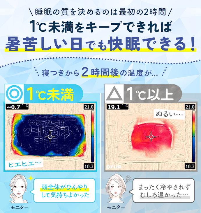 使いはじめほどではないが、2時間後もほどよくひんやり