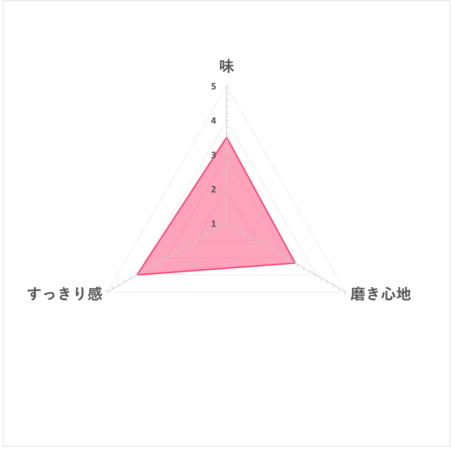 ライオン ホワイト ホワイトを他商品と比較 口コミや評判を実際に使ってレビューしました Mybest