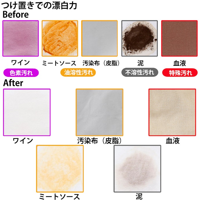 つけ置き洗いすると、ワインや血液汚れがよりしっかり落ちた