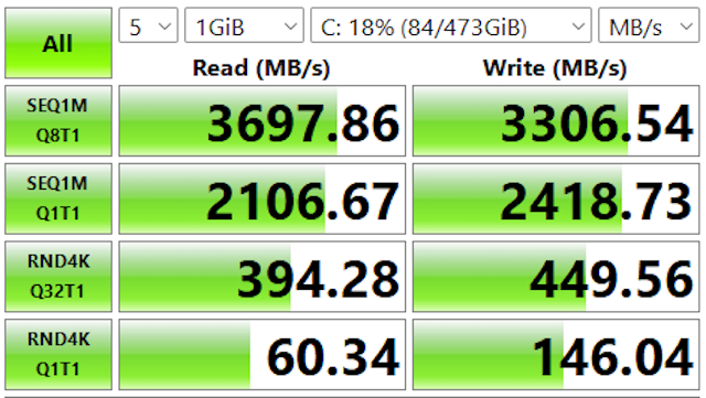 SSDはPCIe Gen4.0接続。大容量データも素早く処理できる