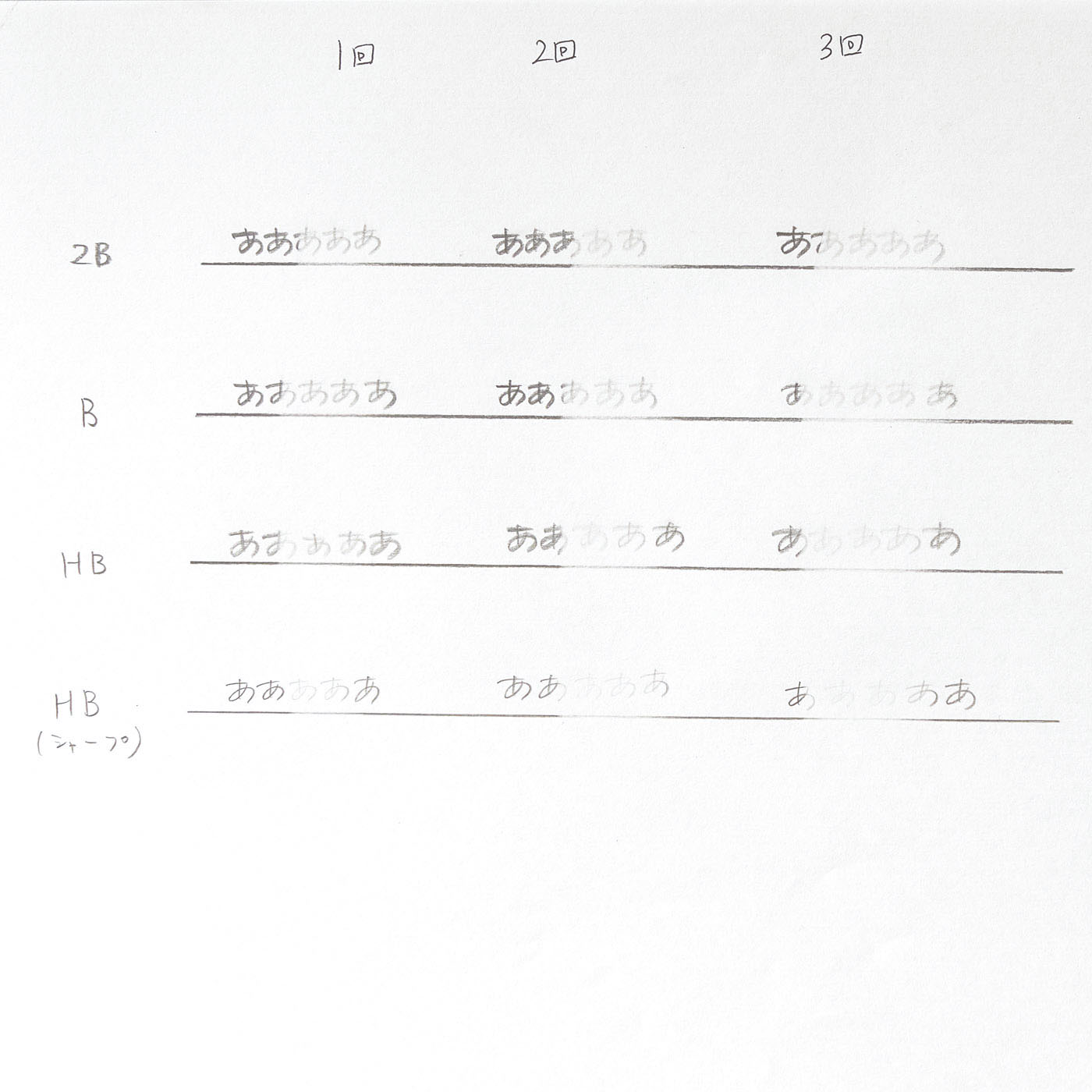 ステッドラー Pvcフリー字消しを他商品と比較 口コミや評判を実際に使ってレビューしました Mybest