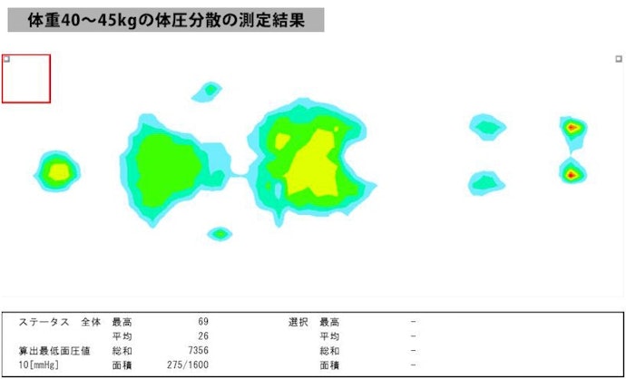 小柄な人は腰や肩が浮きやすい