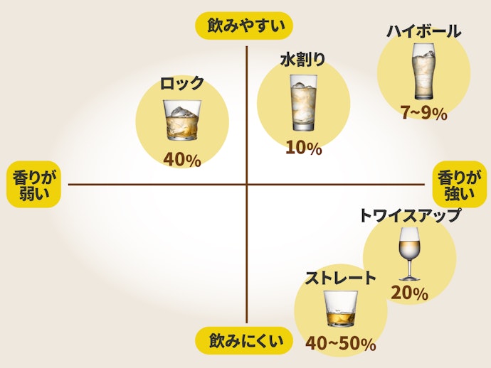 メリット①:濃厚な味わい。ストレートで楽しむのがおすすめ