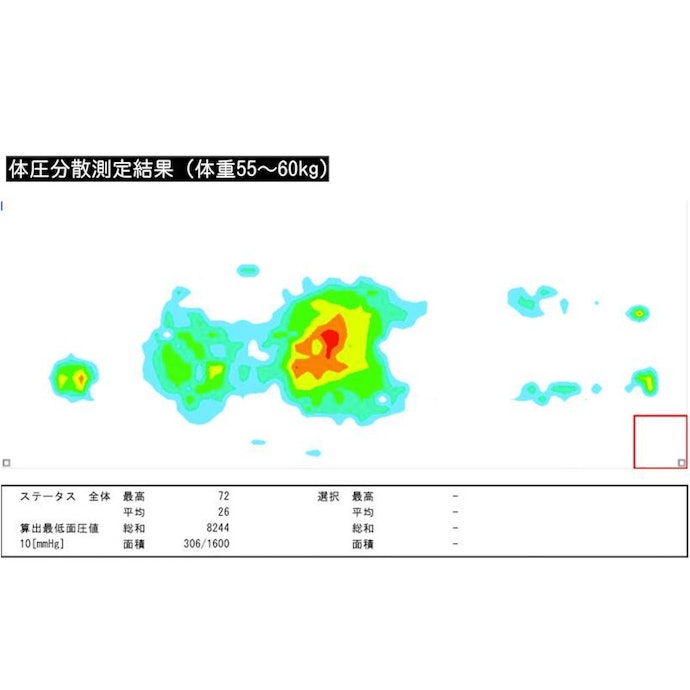 長時間寝ても問題ない程度の分散力