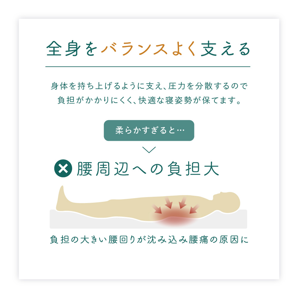 コンパクトマットレス 12
