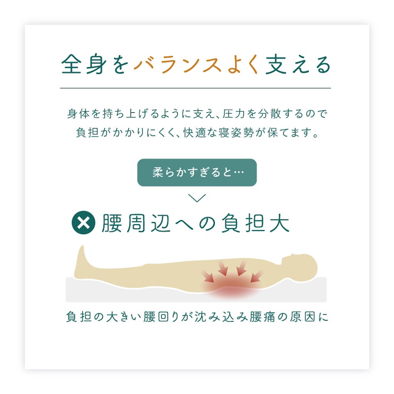 コンパクトマットレス 12