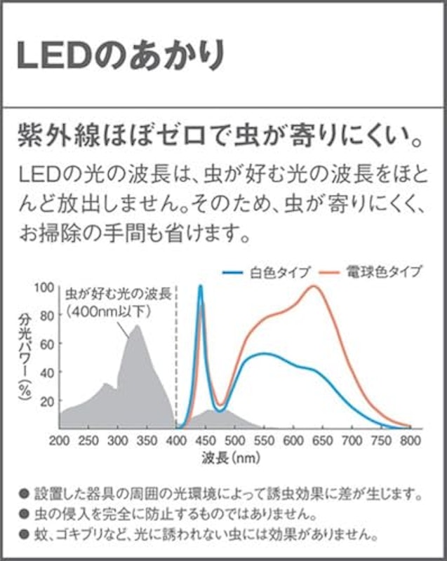 ポーチライト 3