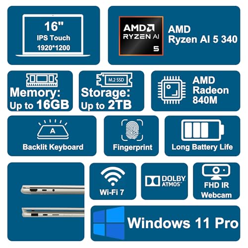 Yoga 7 2-in-1 ノートパソコン 3