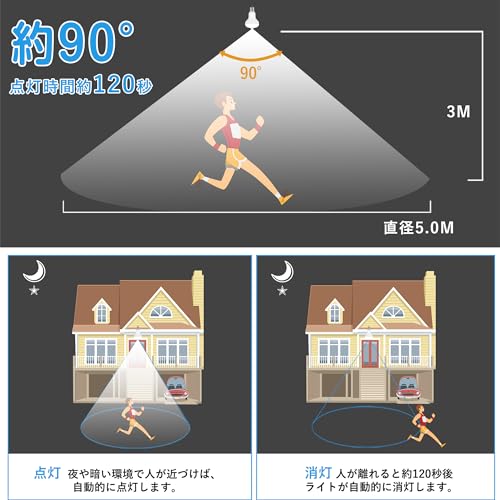 LED人感センサー電球 4