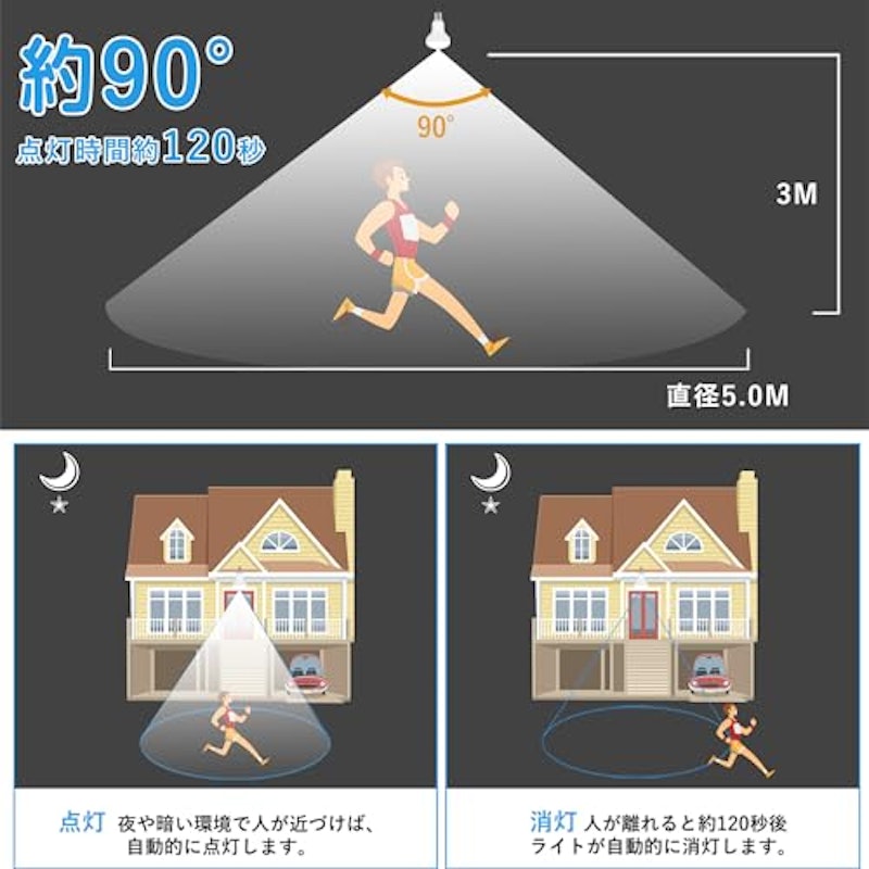 LED人感センサー電球 4