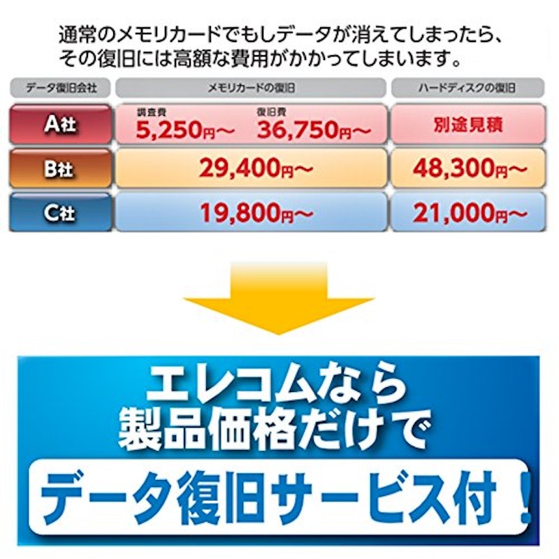データ復旧SDHCカード 3