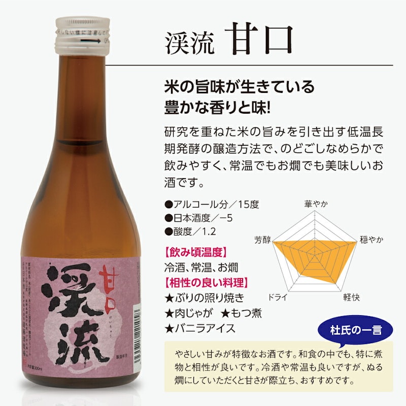 サファイア飲み比べセット 8