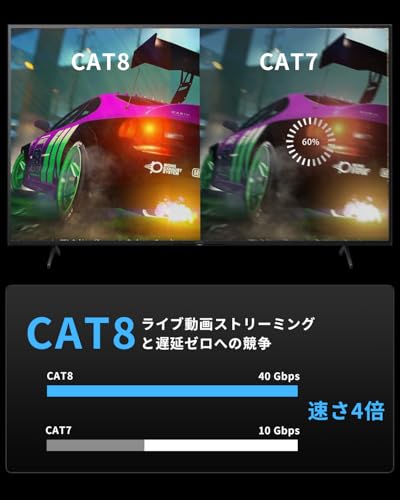 LANケーブル 4