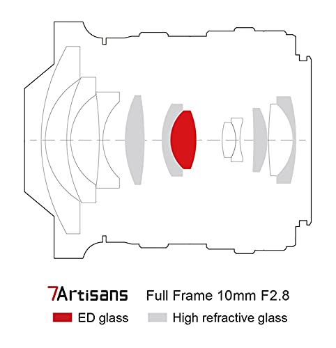 10mm f/2.8 Full-frame fisheye lens for Canon EOS-R 4