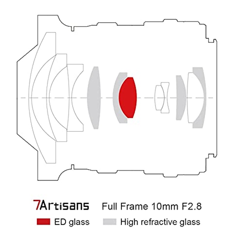 10mm f/2.8 Full-frame fisheye lens for Canon EOS-R 4