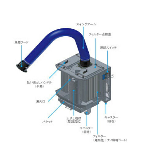 スイングアーム付溶接作業用集塵機 2