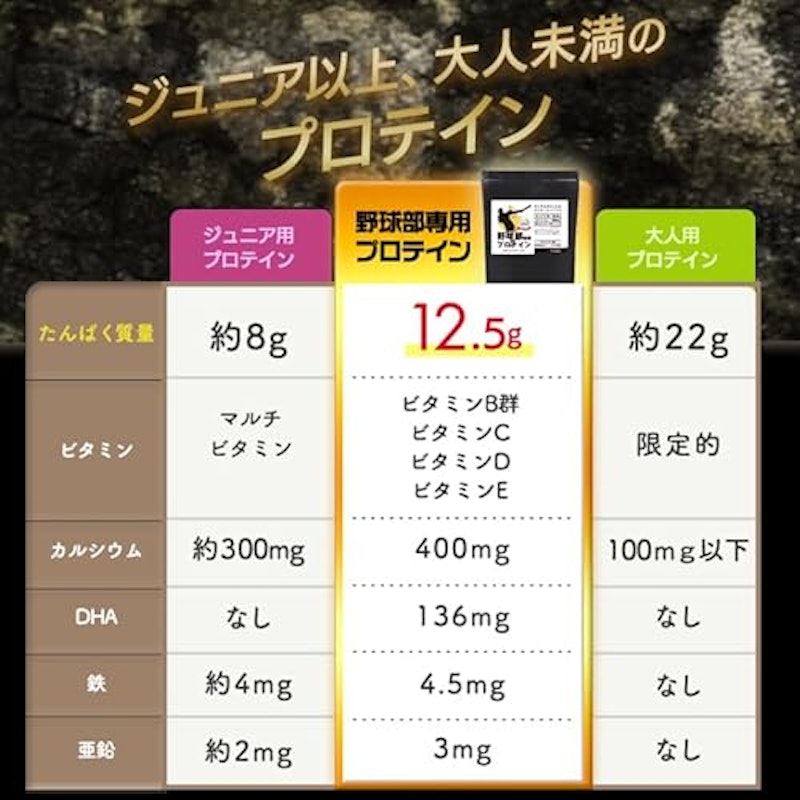 野球部専用プロテイン 8