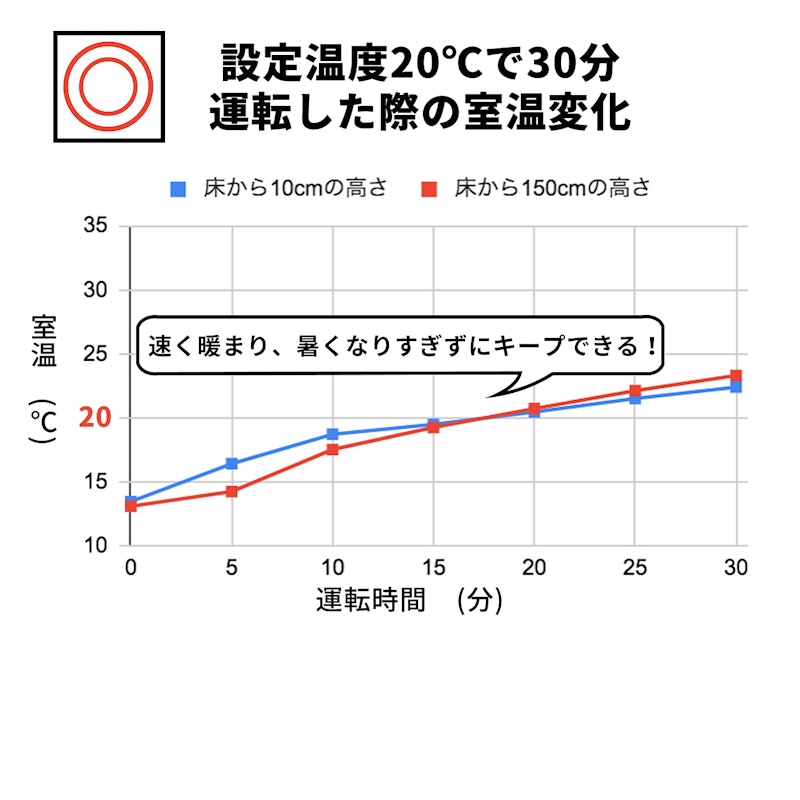 リンナイ ガスファンヒーター SRC-365Eをレビュー!クチコミ リンナイ ガスファンヒーター SRC-365Eをレビュー!クチコミ