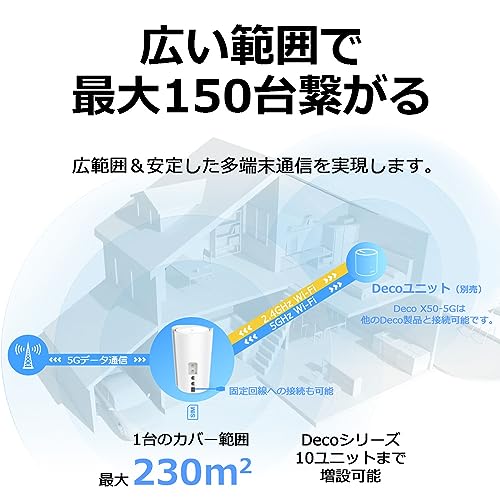 5G対応メッシュWi-Fi 6ホームルーター 5