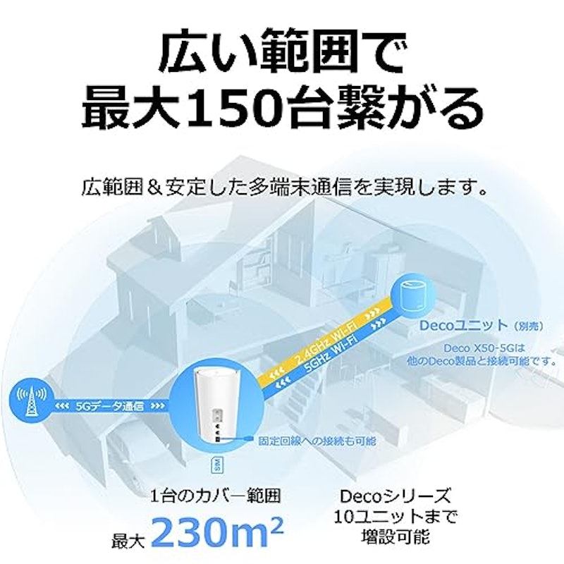 5G対応メッシュWi-Fi 6ホームルーター 5