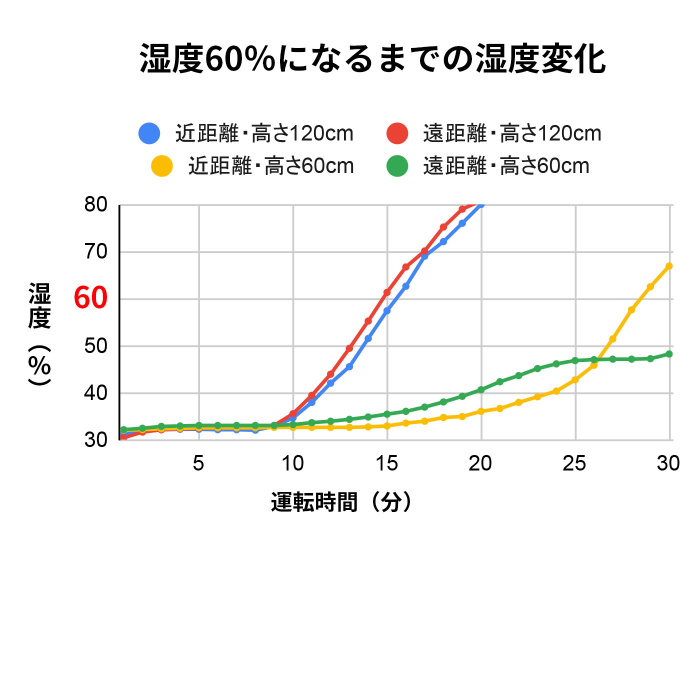 スチーム式加湿器 2