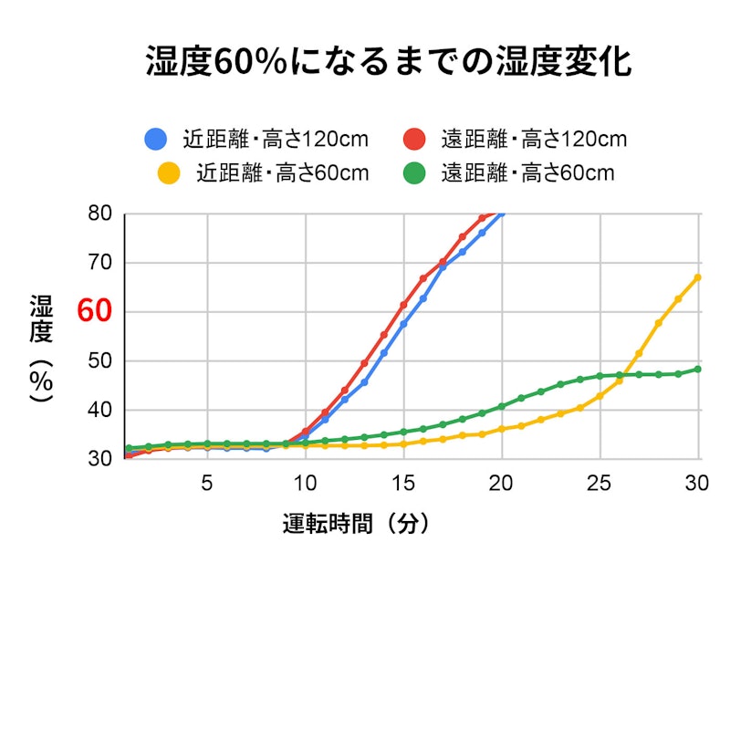 スチーム式加湿器 2