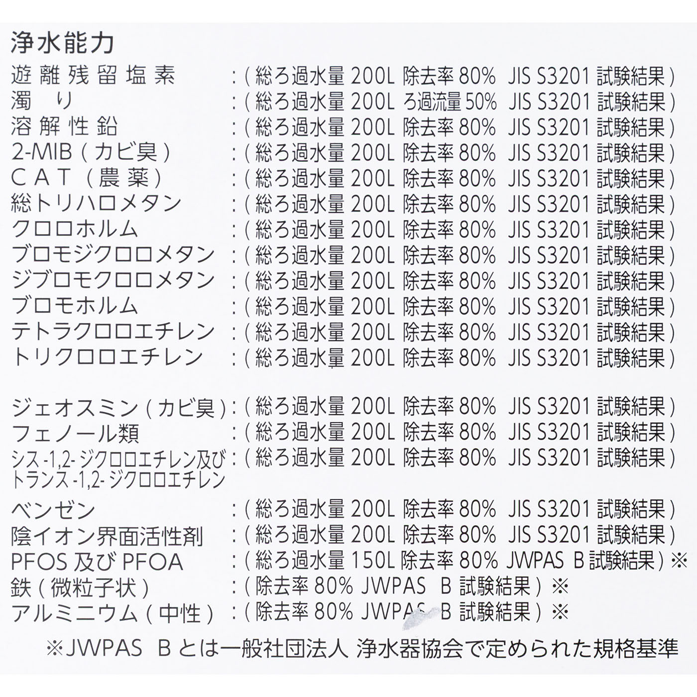 ポット型浄水器 6
