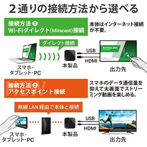 アクセスポイント接続対応Miracastレシーバー 3