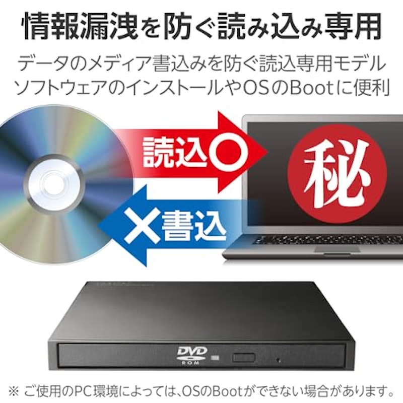 ポータブルDVDドライブ 2