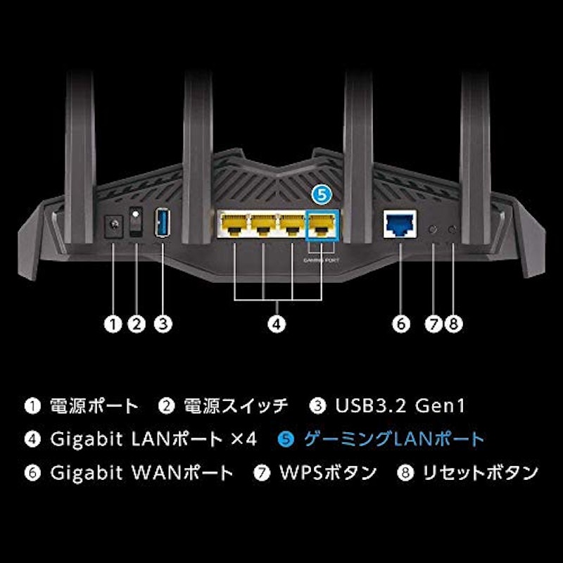 RT-AX82U 2