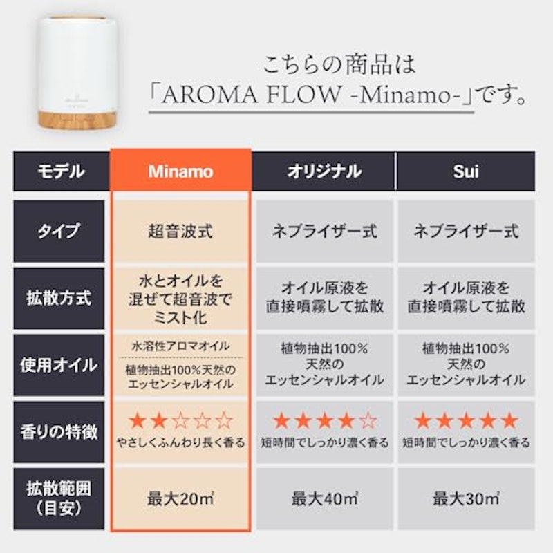 AROMA FLOW - Minamo - 18
