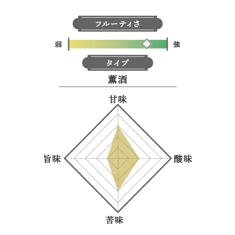 雅乃智 中取り 純米大吟醸 2