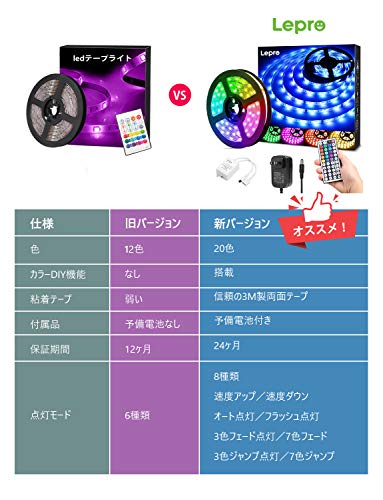 LEDテープライト 2