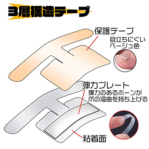 巻き爪ダブルケアテープ 3