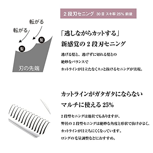 オフセットハンドルセニング 3