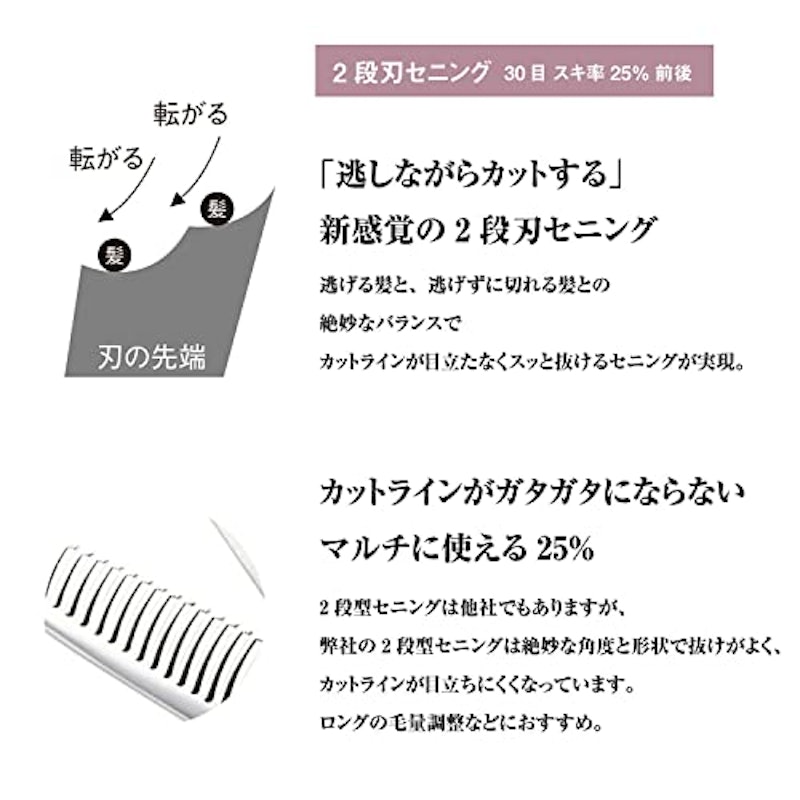 オフセットハンドルセニング 3