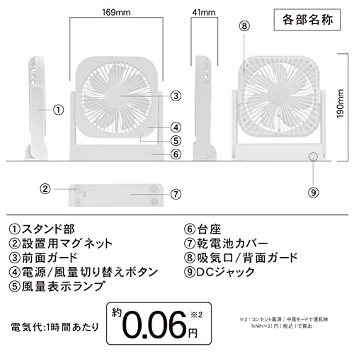 どこでもFANTASTICコンパクト 5