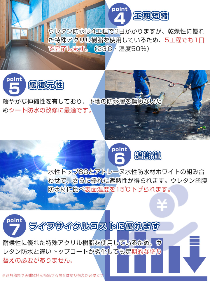アトレーヌ水性防水材 4