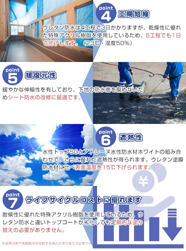 アトレーヌ水性防水材 4